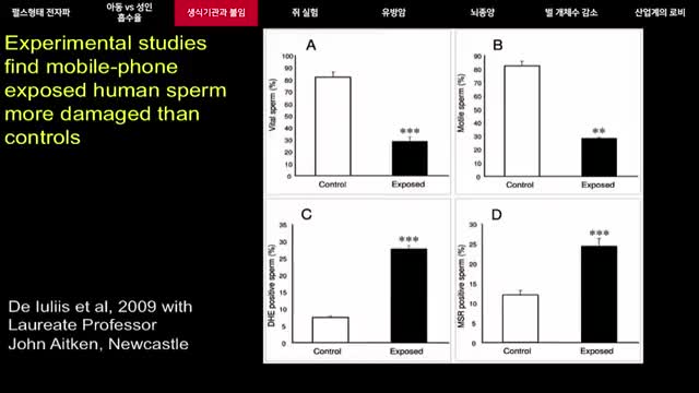 20171208_[펌] [▲5G] [맨발의청춘] 전자파의 진실