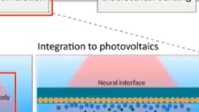 Man is merging with machine