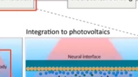 Man is merging with machine