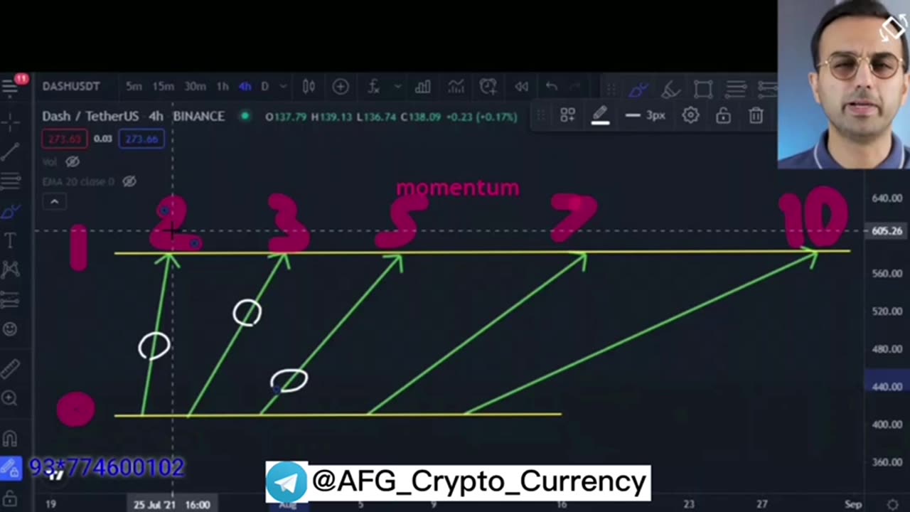 جلسه بیست و نهم ترم دوم دوره سوپر تریدر دکتر پاشا
