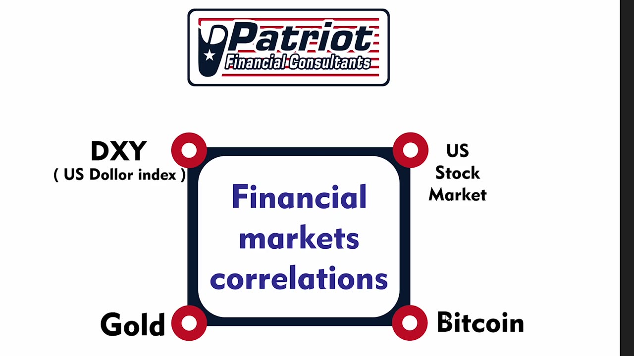 FAKE SELL OFF TRAP FROM INSTITUTIONS / Daily BITCOIN Analysis / March 3rd 2023 / S&P 500 - DXY