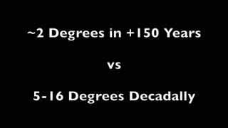 Ben Davidson: Climate scientists are proving themselves wrong w their own work