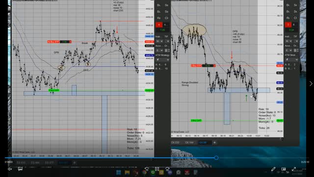 Momentum Day Trading ES CL GC 2022 02 17