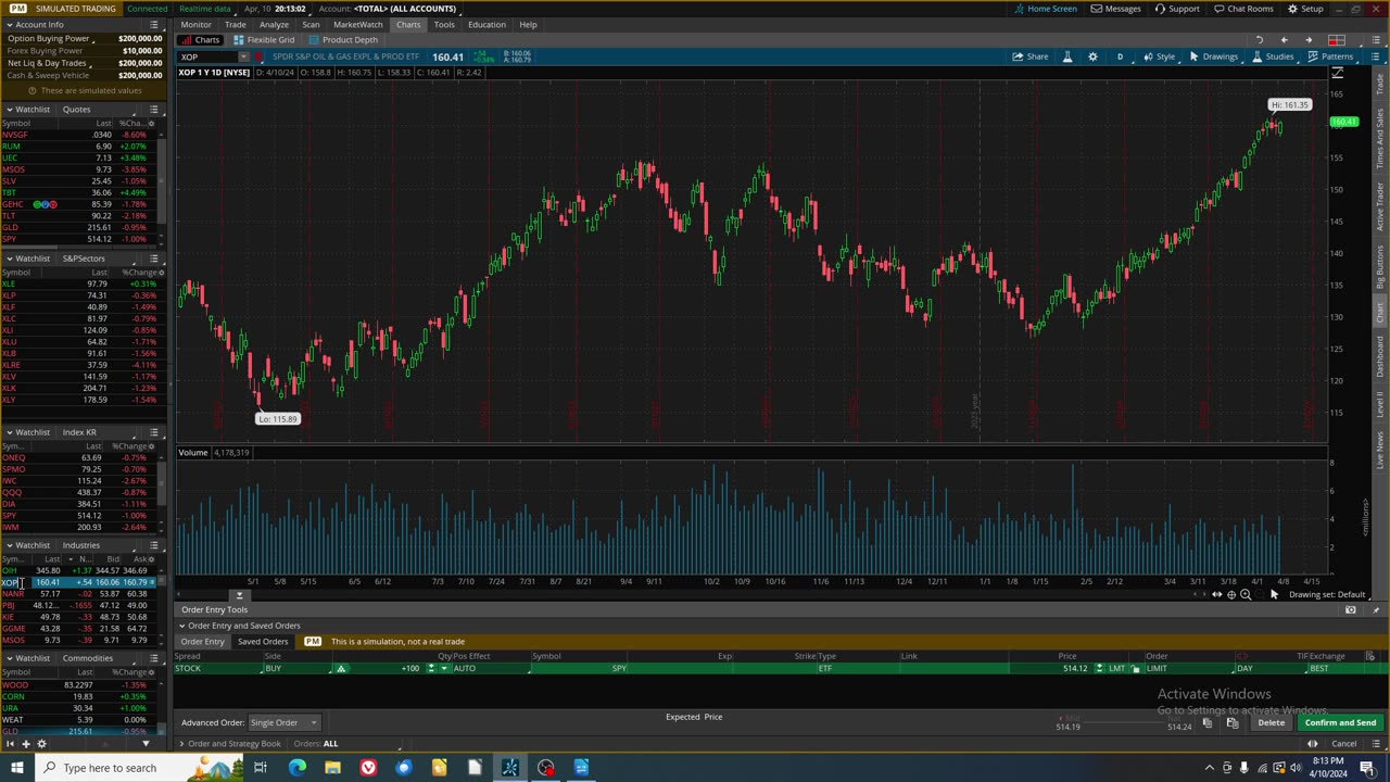 US Stock Market Review Mid Week 4_10_24