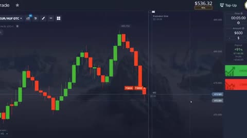 Online Option Trading Strategy Using 5th Candlestick Exploit $2000 In 1 Hour