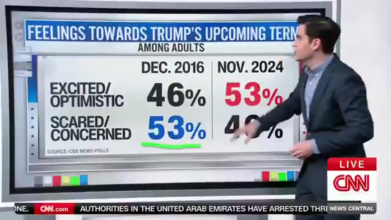 A CNN analyst analyzes the 17-point increase in support for President-elect Trump compared to 2016.