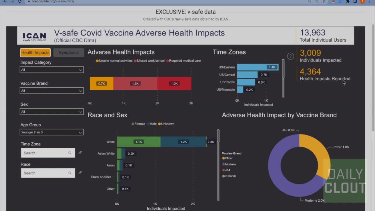 A Walk-Through of ICAN's V-safe Dashboard