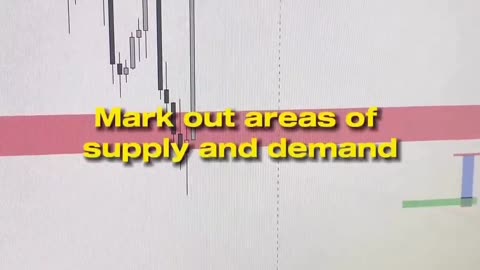 Forex Trading 🤑🤑🤑