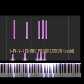 I-IV-V-I chord progression piano tutorial