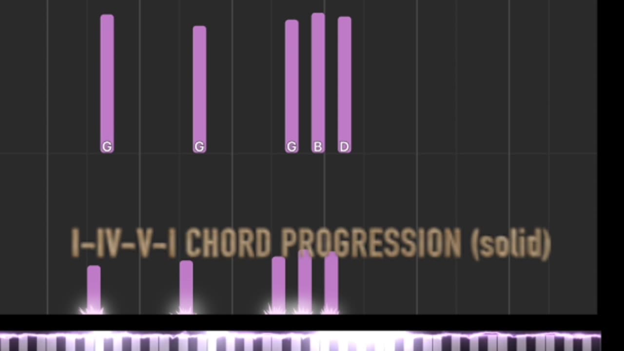 I-IV-V-I chord progression piano tutorial