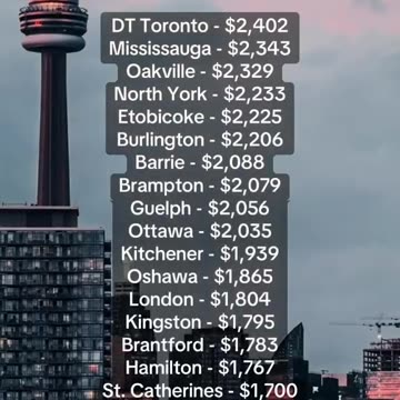 Rent prices in Ontario...