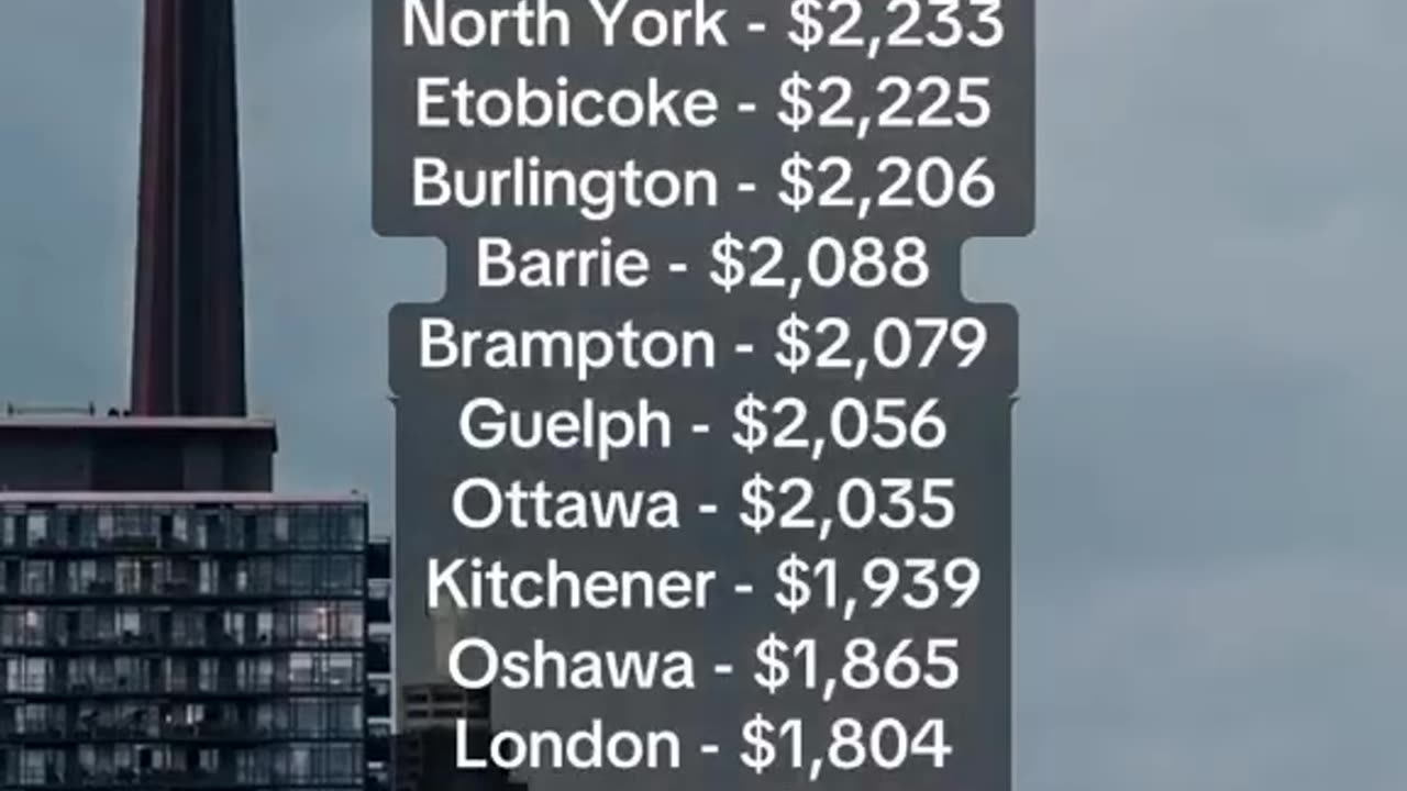 Rent prices in Ontario...