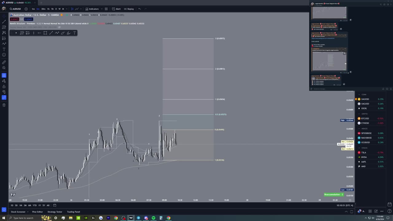 CADJPY┃4/26/24┃Win┃TP1. TP2.┃"call me Mr. TP"