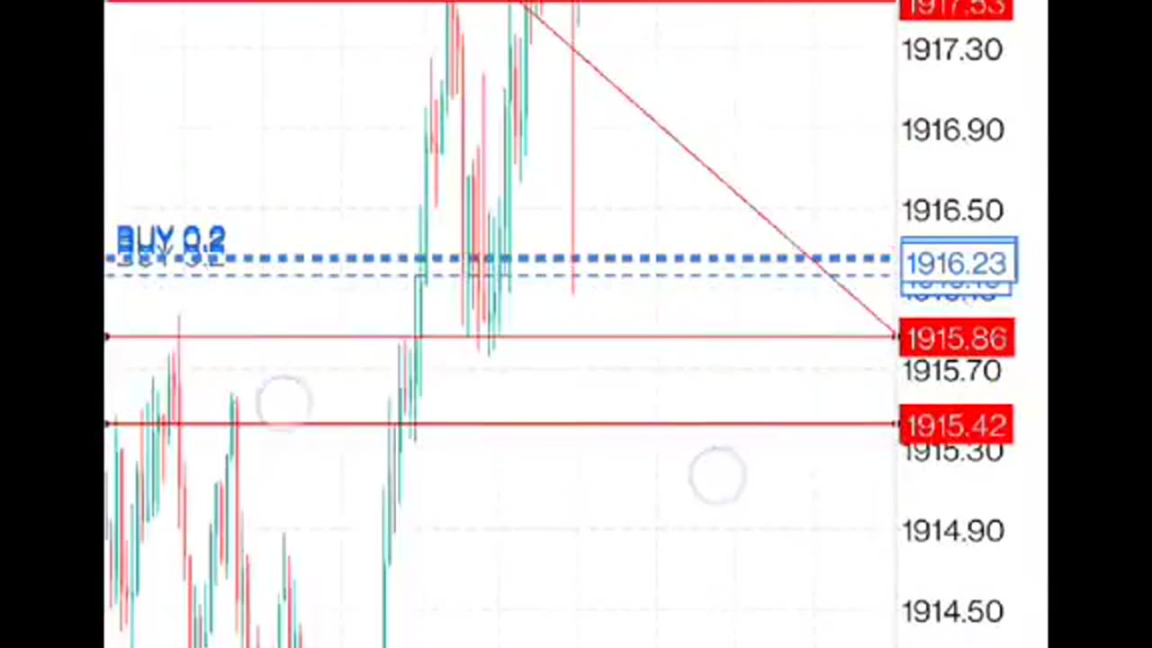 How to trade Gold