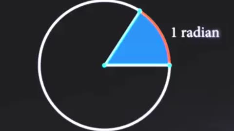 Why does 2pi = 360°