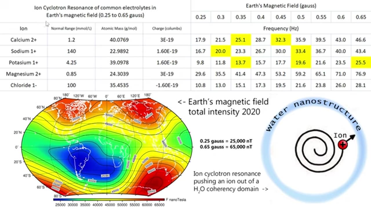 The Earth's Magnetic Field just did something CRAZY and it affects EVERYONE