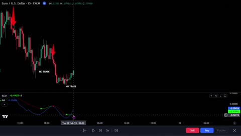No more losses in day trading!!