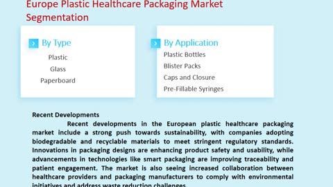 Europe Plastic Healthcare Packaging Market