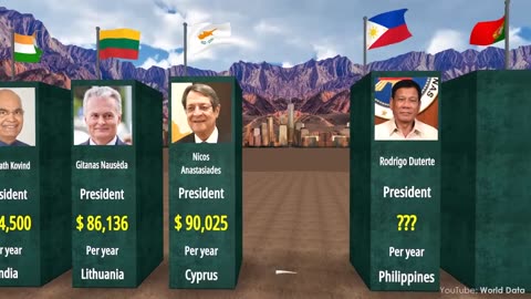 COMPARISON: Salaries of the Presidents