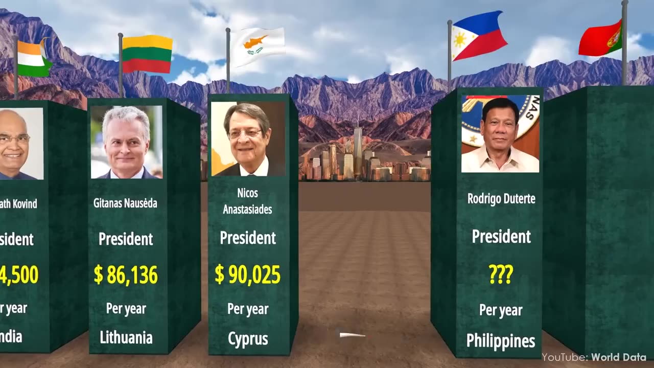 COMPARISON: Salaries of the Presidents