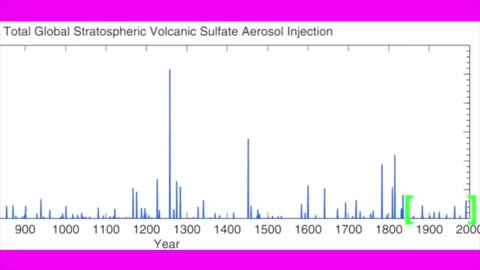 Real Climate Information | Volcanos and Magnetic Pole Shift