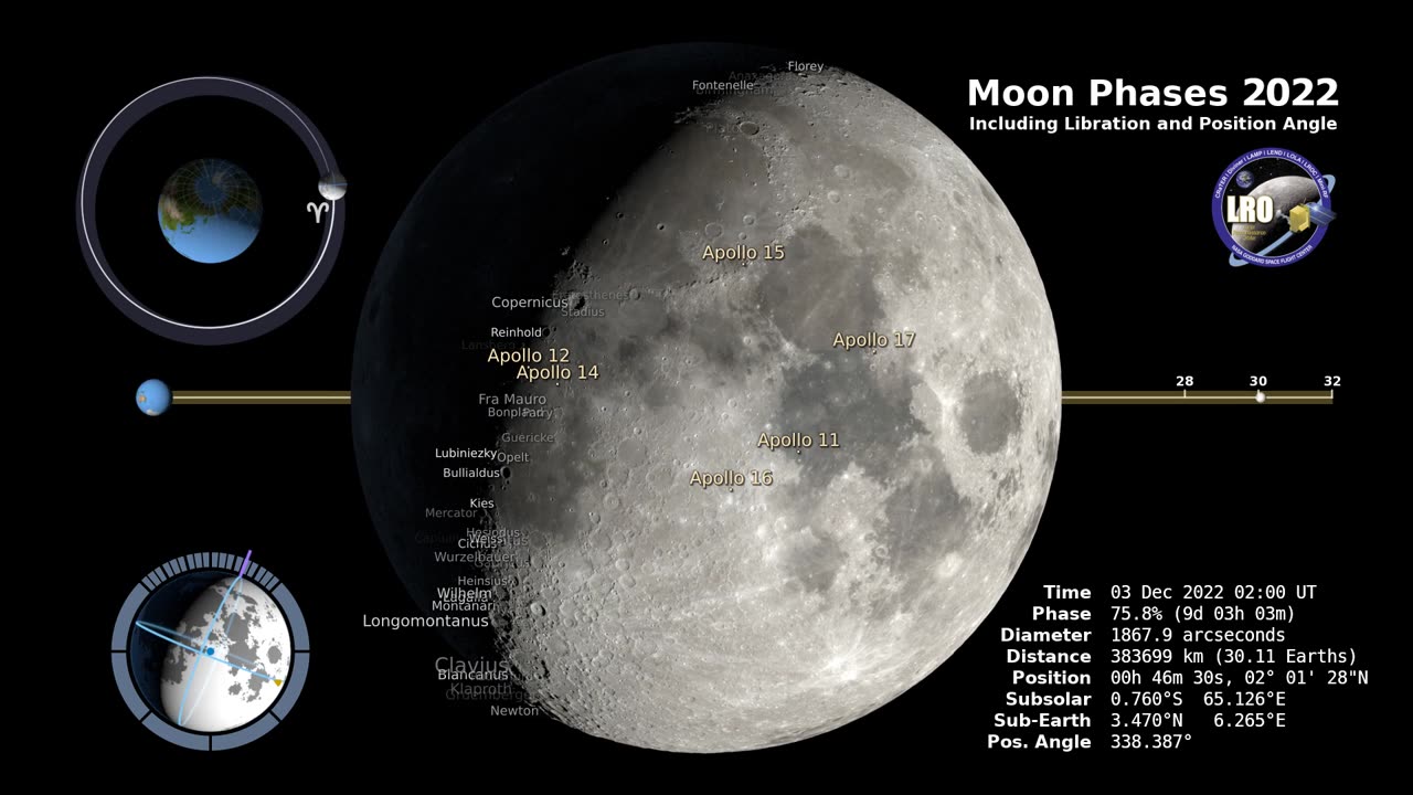 Moon Phase and Libration, 2022 Northern Hemisphere