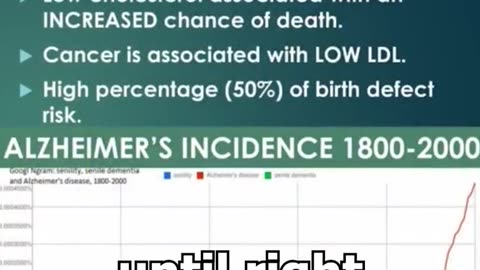 Dr Peter Gilbbin Cholesterol