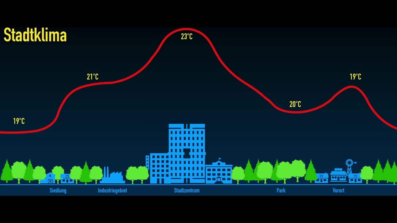 Tricksen, Täuschen, Fabulieren - Der Klimaschwindel