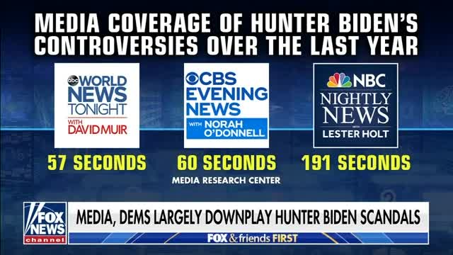 Lack of Hunter Biden Coverage