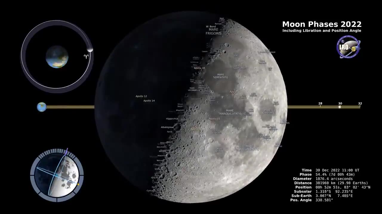 Moon Phases 2023 – Northern Hemisphere – 4K #2023