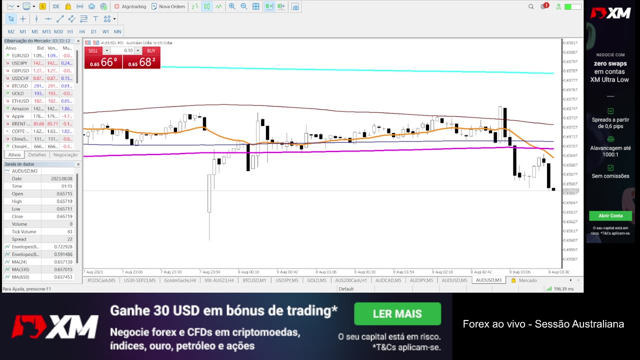 Forex - Sessão Australiana e Asiática