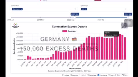 Excess deaths in Western countries post the Covi ‘vaccine’ rollout…