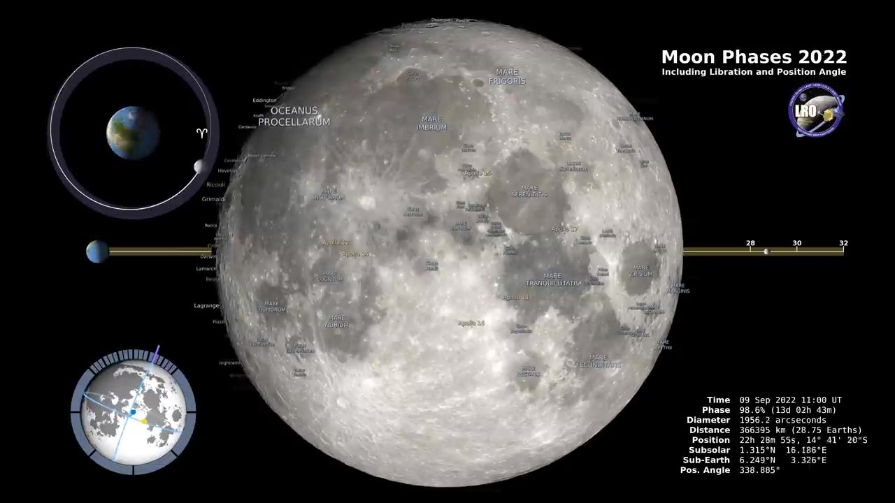 Moon phasess 2022