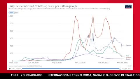 Guardate bene questi dati: dimostrano che tutto ciò che vi stanno raccontando non quadra ▷ Duranti