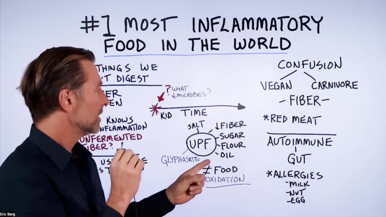 The #1 Most Inflammatory Food in the World