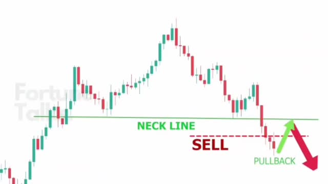 Trend๐ chart ๐ petern