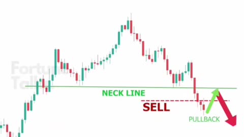 Trend📈 chart 📊 petern