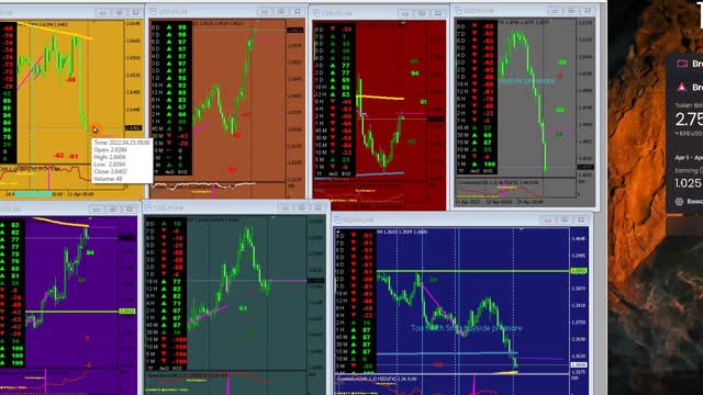 April 25 Currency Board London Open