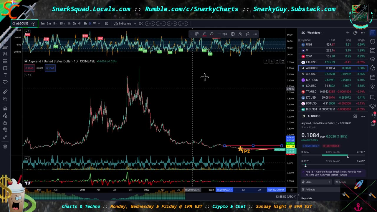 1PM Oil Speculators Punished, Markets Experience Some Relief, BTC Topping