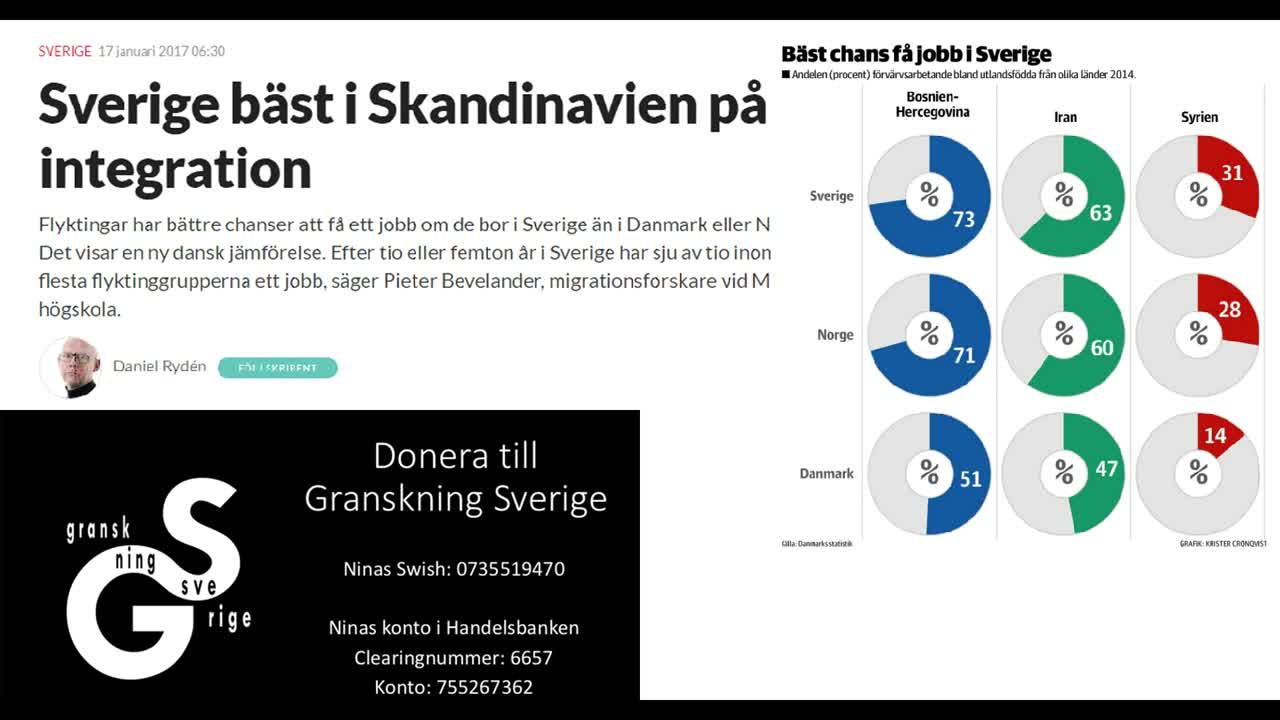 Vi är bäst på integration! Varför har vi problem_