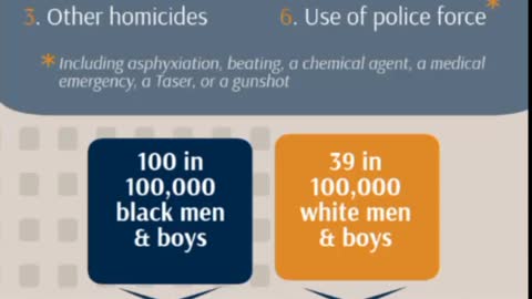 Black men and black women don't experience racism the same