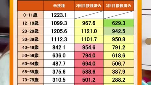 ４回目どうする？