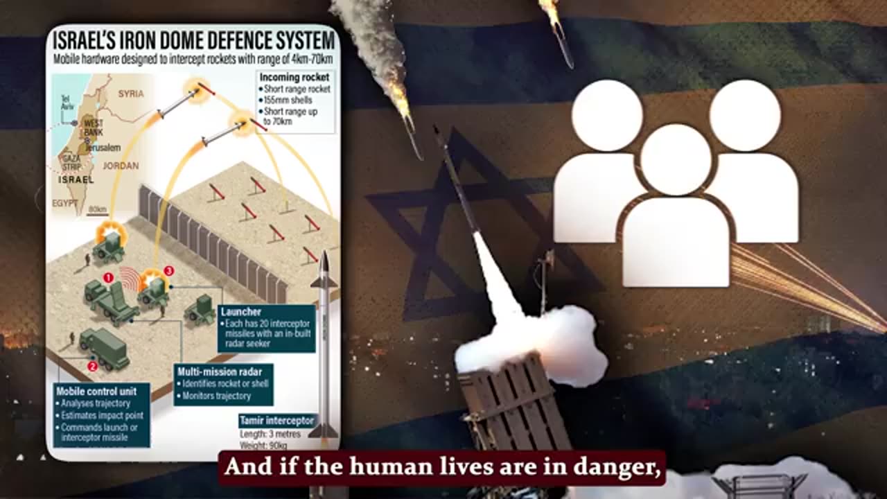 Israel vs Palestine conflicts