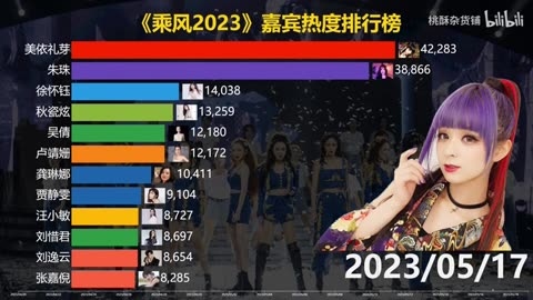 乘風2023 美依禮芽在中國百度網點擊事實數據