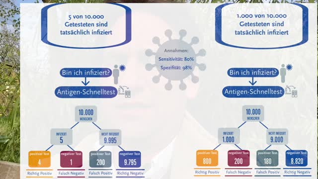 Schnelltests und Inzidenz - Zusammenhang