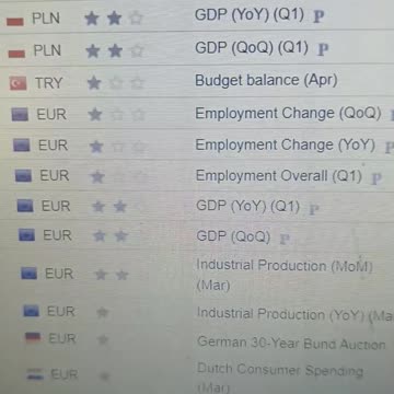 Today key events in EU Session