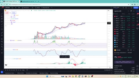 Bitcoin after elections - Btcoin, Gold, and Silver Next move!