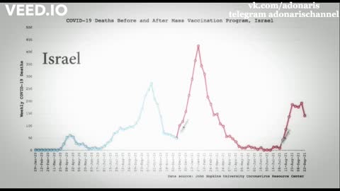 2021-11-06 Смертность растёт вслед за уколизацией. Графики по странам