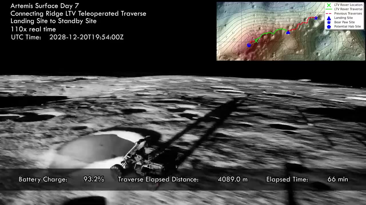 NASA Artemis landing simulation starships.....