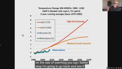 John Christy - Testing Climate Claims, Update 2021